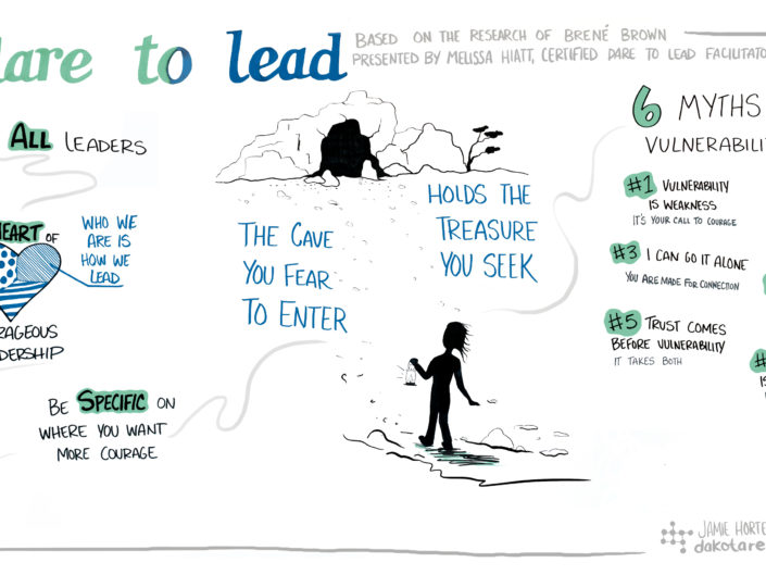 Dare to Lead - The Cave