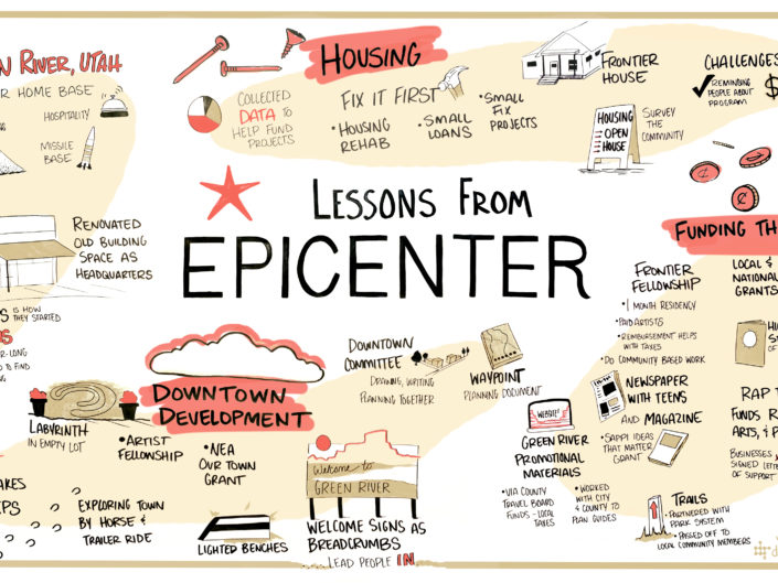 About Epicenter - Graphic Recording