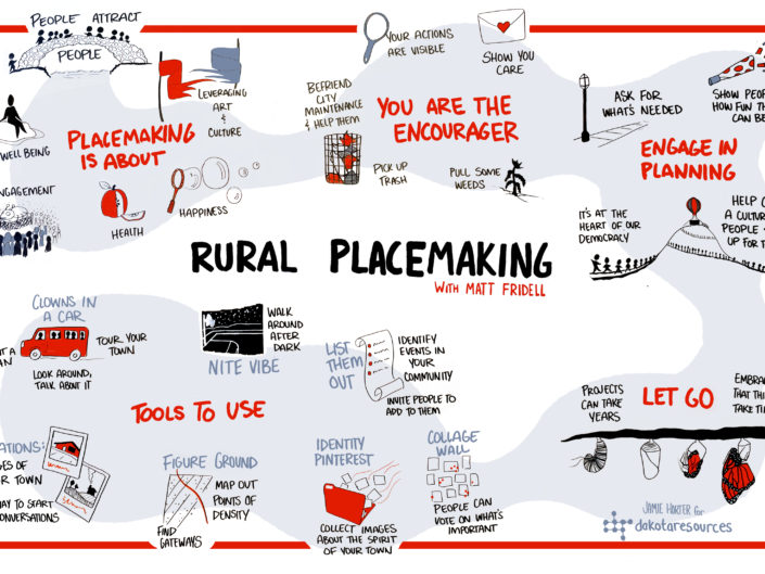 Rural Placemaking - Graphic Recording
